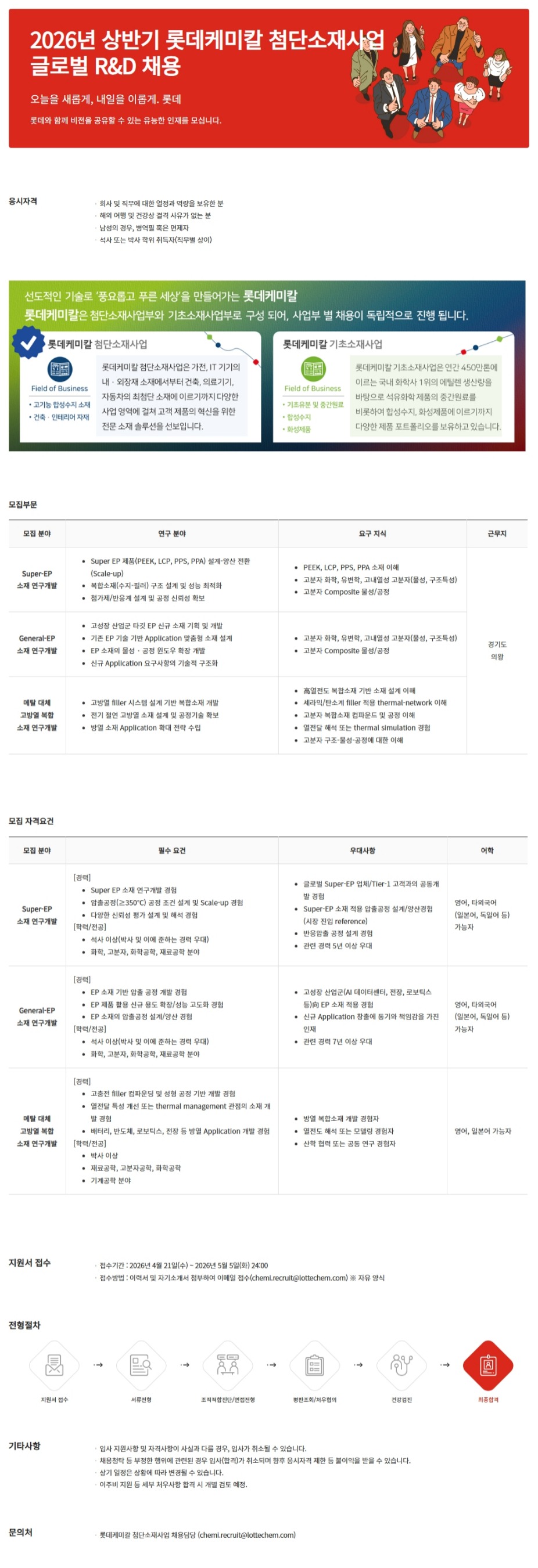2026(상) 롯데케미칼 첨단소재사업 글로벌 연구개발 인재 채용 안내_26.04.21.jpeg