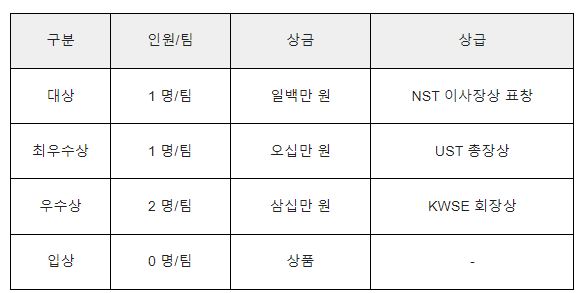 시상내용.JPG